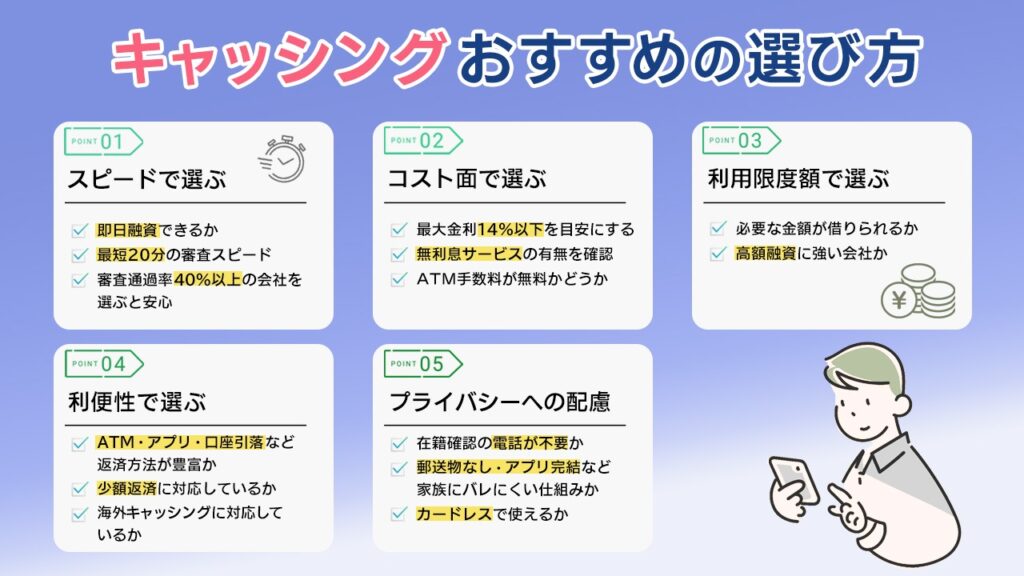 キャッシングおすすめの選び方図解
