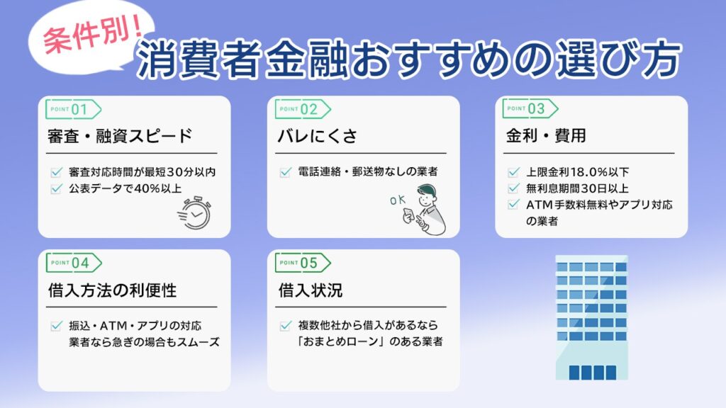 消費者金融おすすめの選び方図解