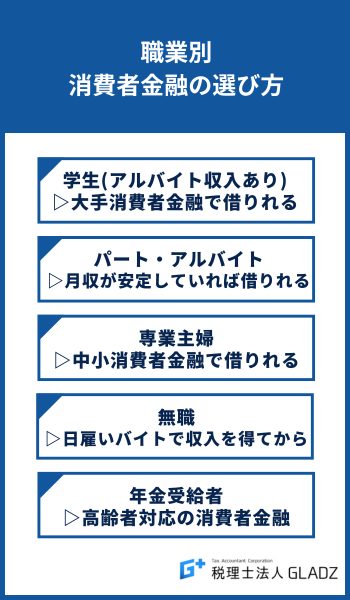 消費者金融 選び方