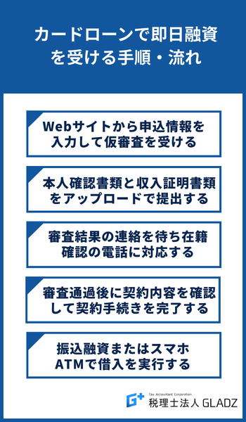 カードローンで即日融資を受ける手順・流れ