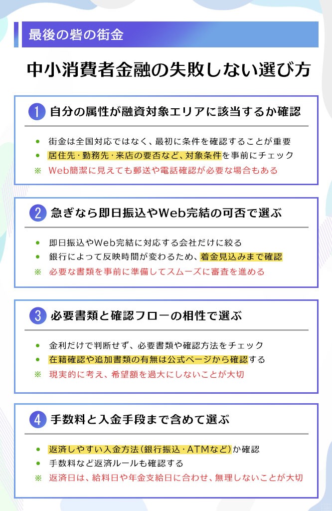 中小消費者金融の失敗しない選び方