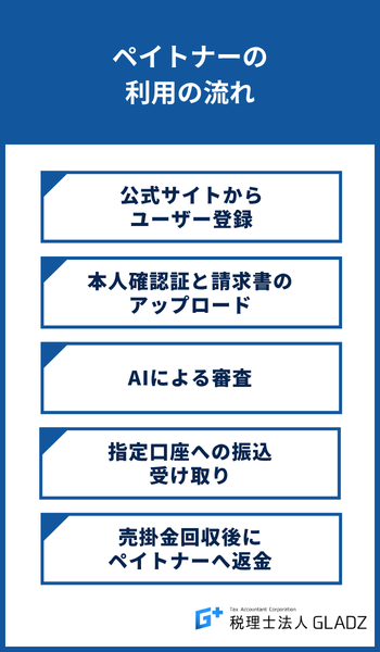ペイトナーの利用の流れ