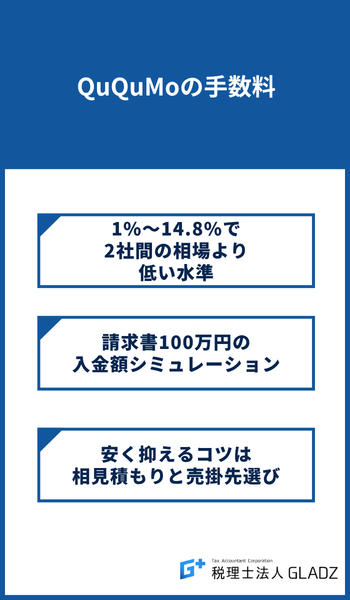 ququmoの手数料